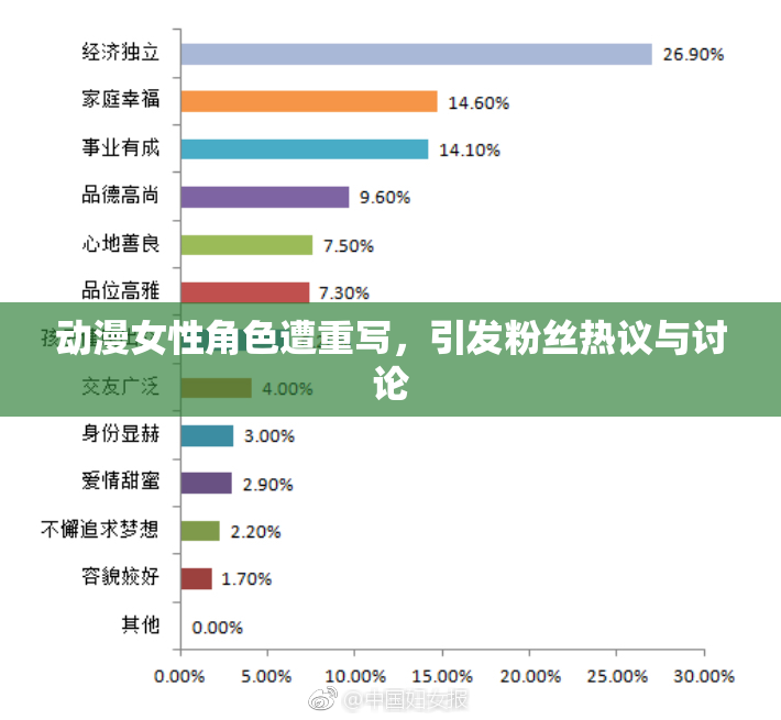 动漫女性角色遭重写，引发粉丝热议与讨论