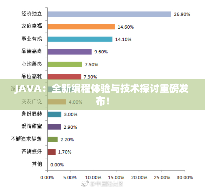 JAVA：全新编程体验与技术探讨重磅发布！