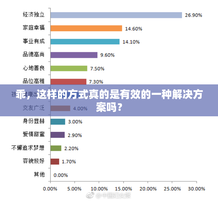 乖，这样的方式真的是有效的一种解决方案吗？