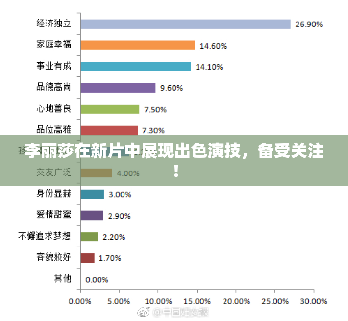 李丽莎在新片中展现出色演技，备受关注！