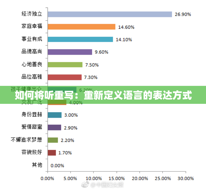 如何将听重写：重新定义语言的表达方式