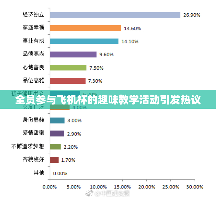 全员参与飞机杯的趣味教学活动引发热议