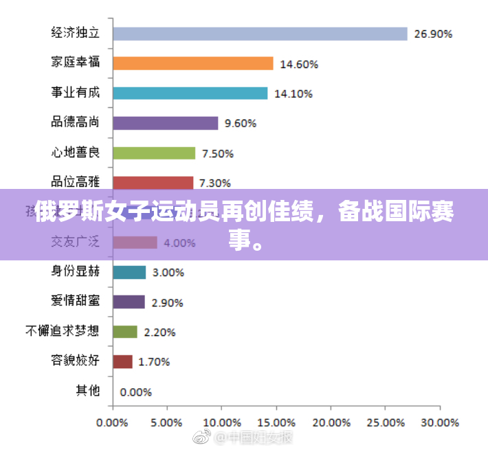 俄罗斯女子运动员再创佳绩，备战国际赛事。