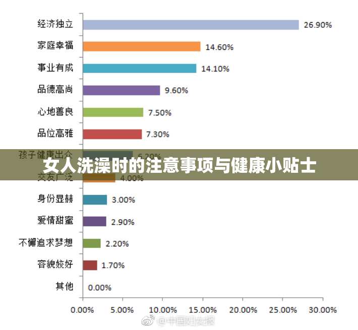 女人洗澡时的注意事项与健康小贴士