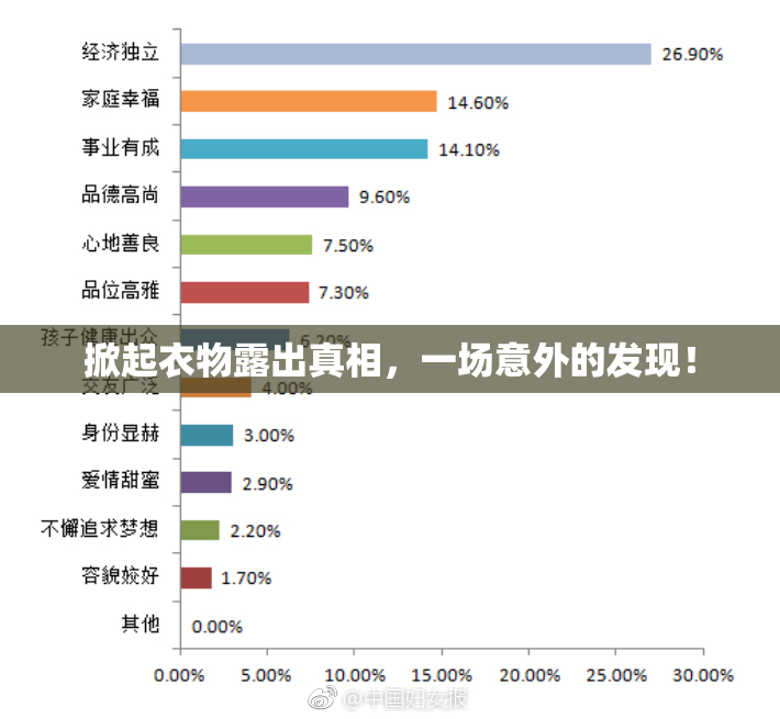 掀起衣物露出真相，一场意外的发现！