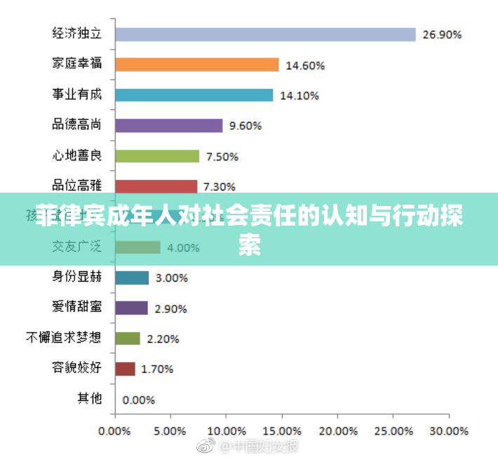菲律宾成年人对社会责任的认知与行动探索