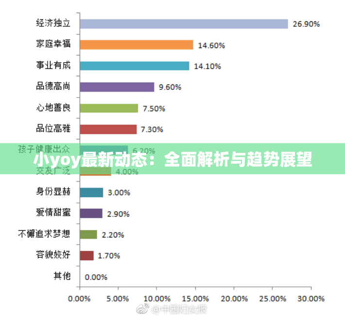 小yoy最新动态：全面解析与趋势展望