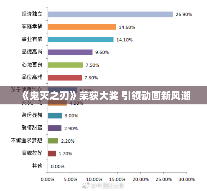 《鬼灭之刃》荣获大奖 引领动画新风潮