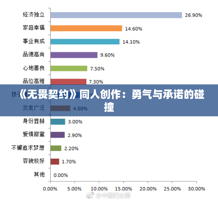 《无畏契约》同人创作：勇气与承诺的碰撞