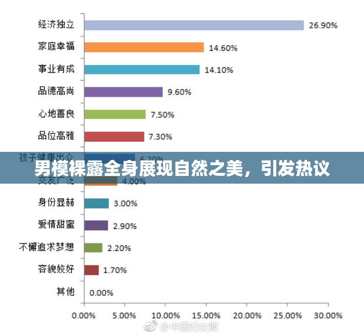 男模裸露全身展现自然之美，引发热议