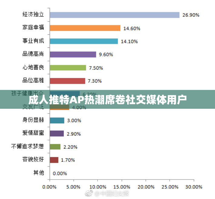 成人推特AP热潮席卷社交媒体用户