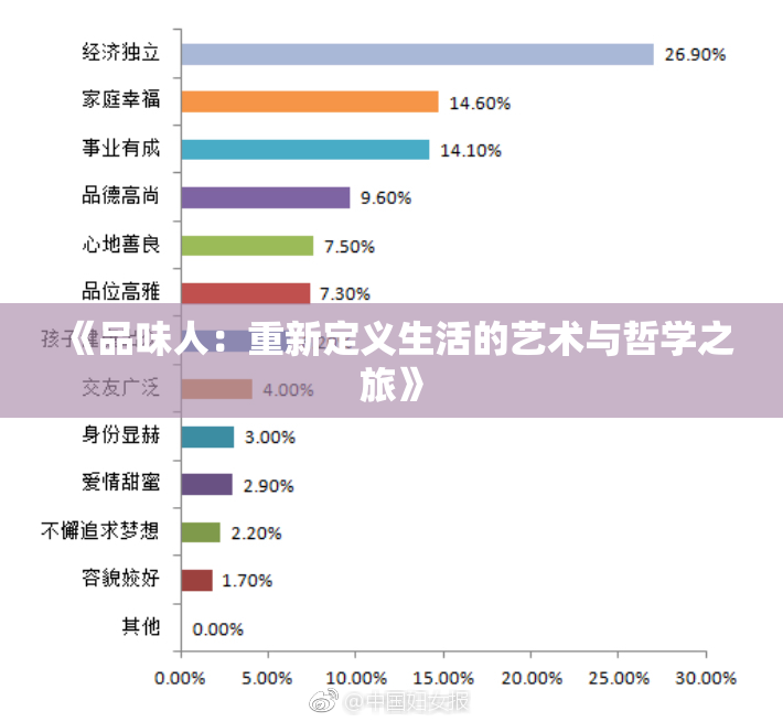 《品味人：重新定义生活的艺术与哲学之旅》