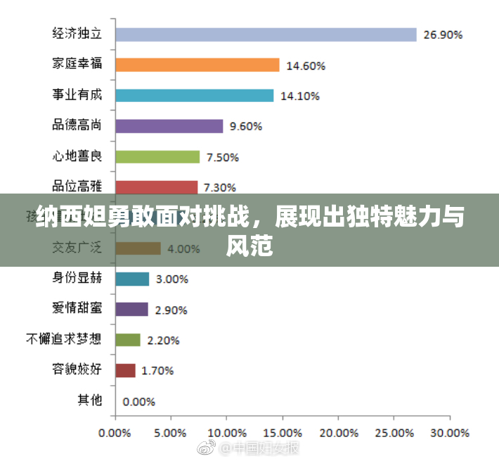 纳西妲勇敢面对挑战，展现出独特魅力与风范