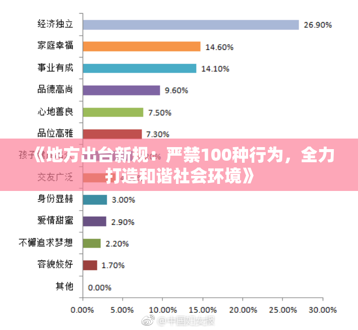 《地方出台新规：严禁100种行为，全力打造和谐社会环境》