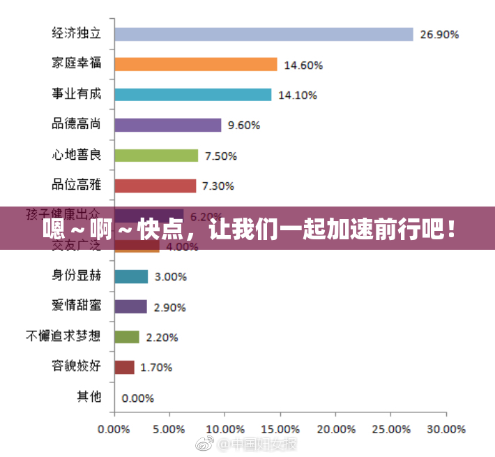 嗯～啊～快点，让我们一起加速前行吧！