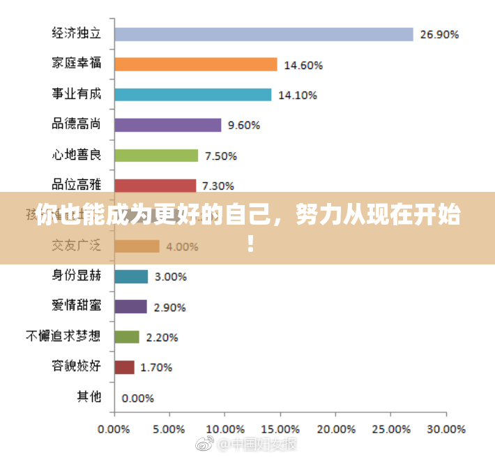 你也能成为更好的自己，努力从现在开始！
