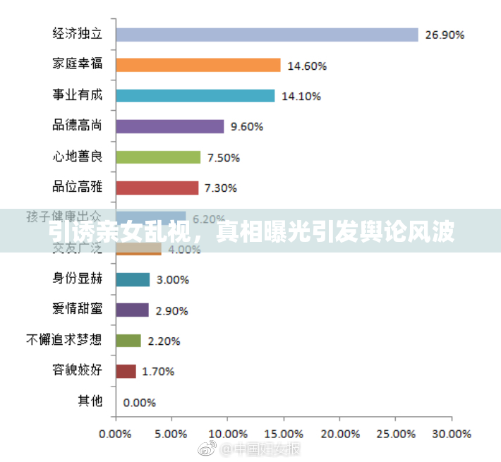 引诱亲女乱视，真相曝光引发舆论风波