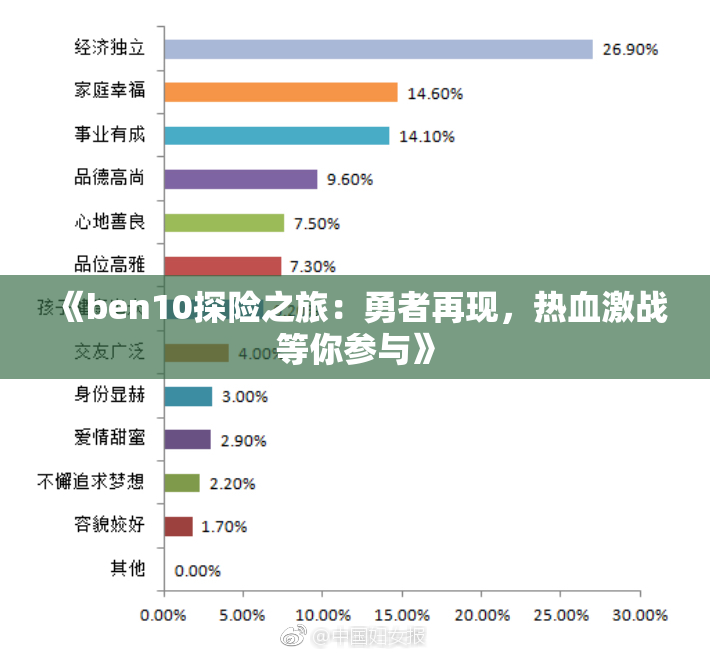 《ben10探险之旅：勇者再现，热血激战等你参与》