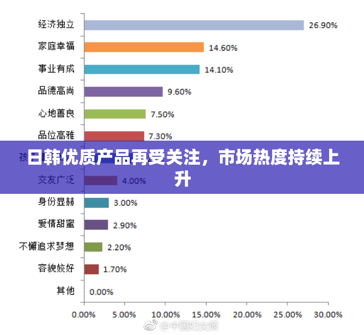 日韩优质产品再受关注，市场热度持续上升
