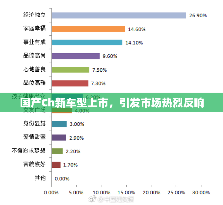 国产Ch新车型上市，引发市场热烈反响