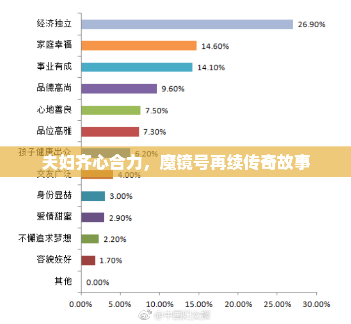夫妇齐心合力，魔镜号再续传奇故事