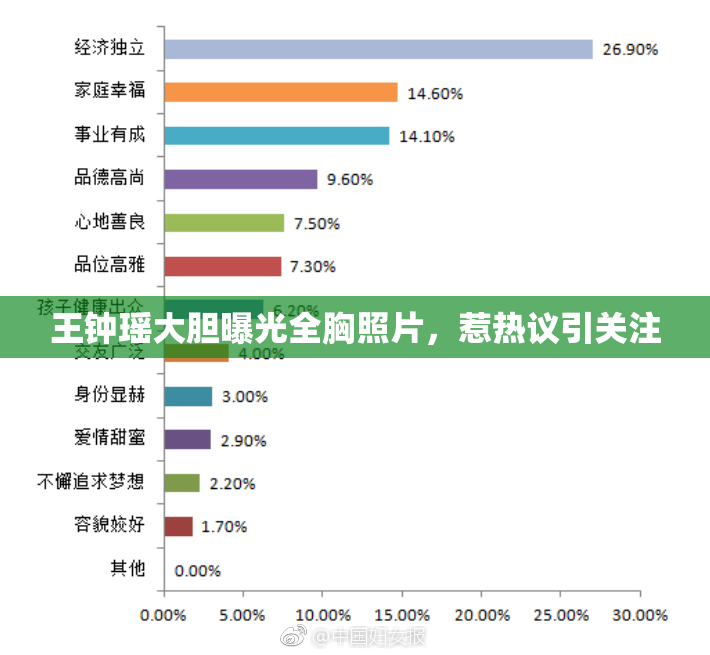 王钟瑶大胆曝光全胸照片，惹热议引关注