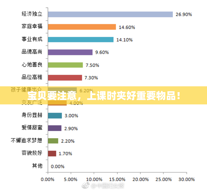 宝贝要注意，上课时夹好重要物品！