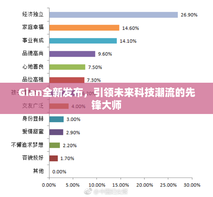 Gian全新发布，引领未来科技潮流的先锋大师