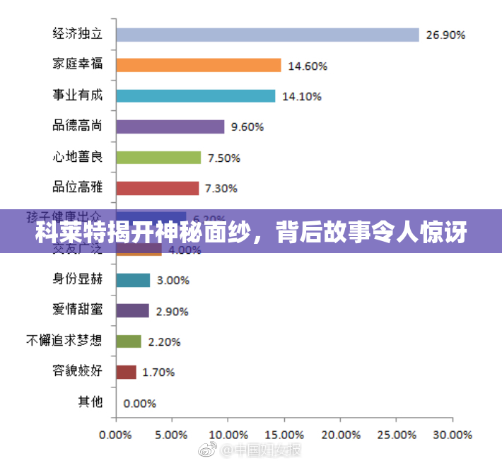 科莱特揭开神秘面纱，背后故事令人惊讶