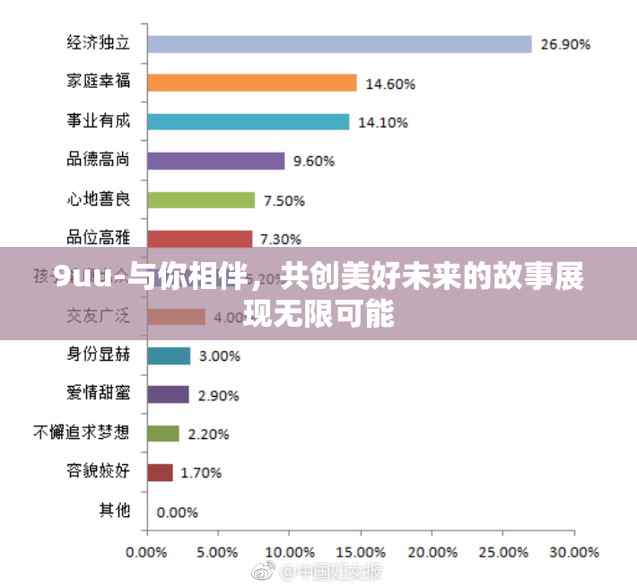 9uu-与你相伴，共创美好未来的故事展现无限可能