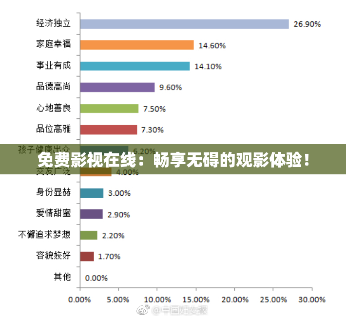 免费影视在线：畅享无碍的观影体验！