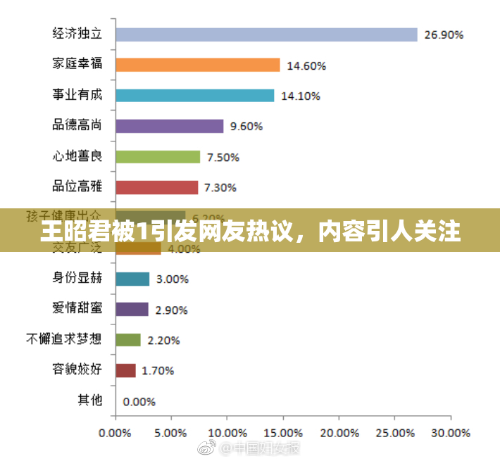 王昭君被1引发网友热议，内容引人关注