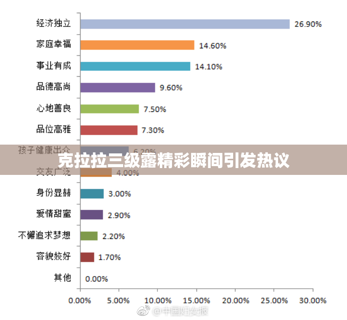 克拉拉三级露精彩瞬间引发热议