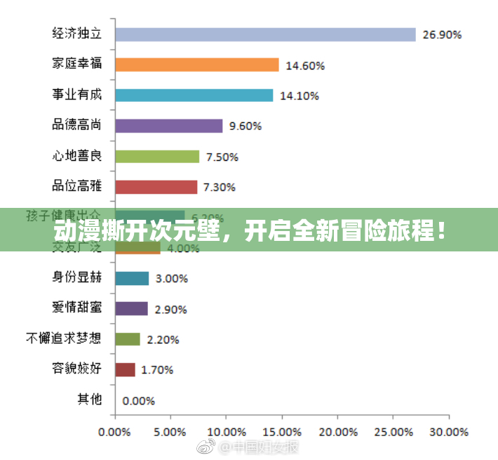 动漫撕开次元壁，开启全新冒险旅程！
