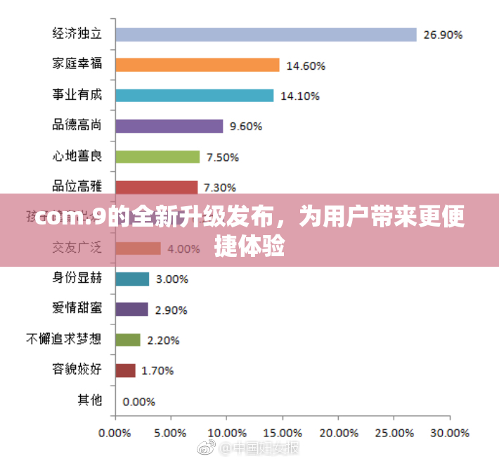 com.9的全新升级发布，为用户带来更便捷体验