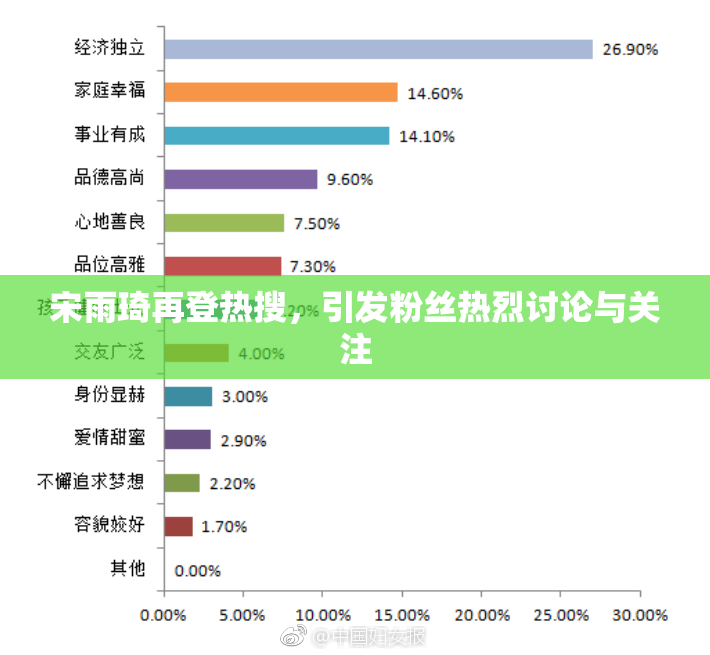 宋雨琦再登热搜，引发粉丝热烈讨论与关注