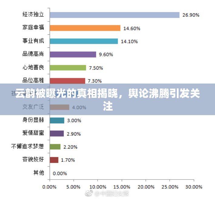 云韵被曝光的真相揭晓，舆论沸腾引发关注