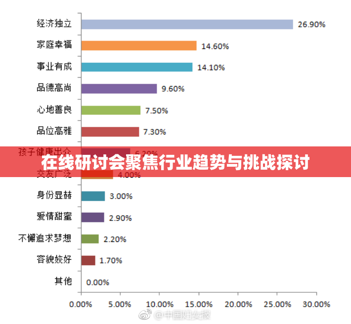 在线研讨会聚焦行业趋势与挑战探讨