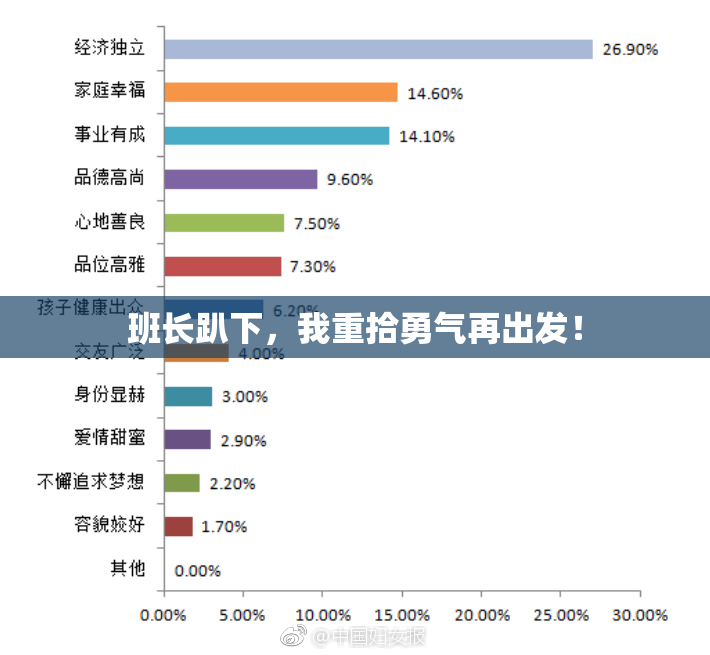 班长趴下，我重拾勇气再出发！
