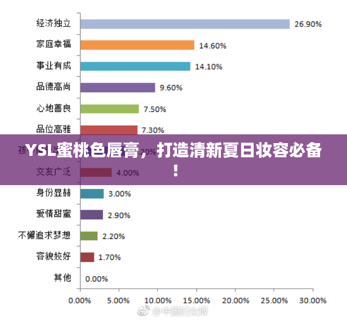 YSL蜜桃色唇膏，打造清新夏日妆容必备！
