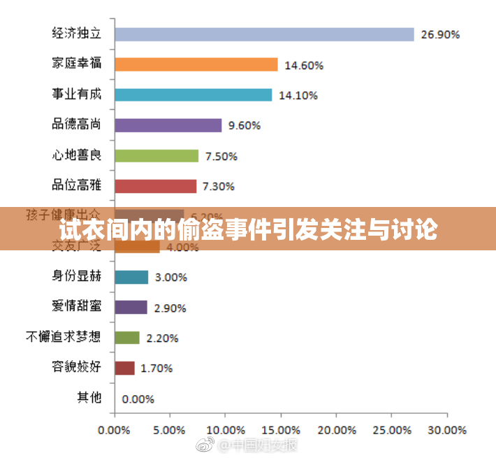 试衣间内的偷盗事件引发关注与讨论