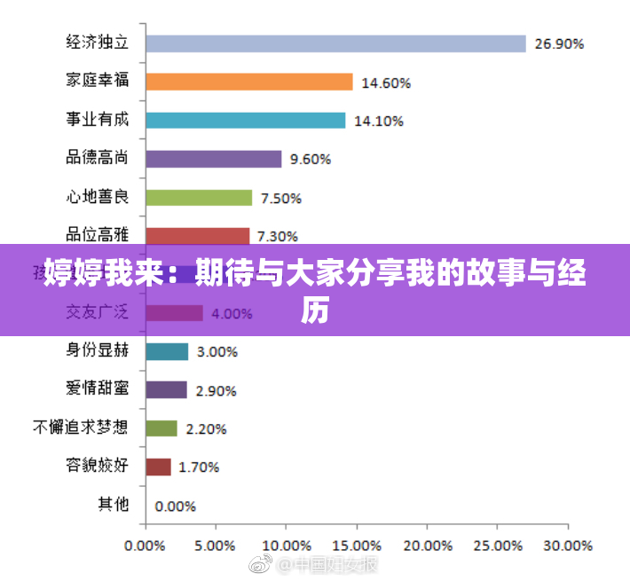 婷婷我来：期待与大家分享我的故事与经历