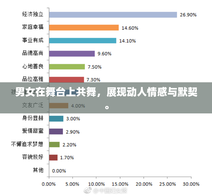 男女在舞台上共舞，展现动人情感与默契。