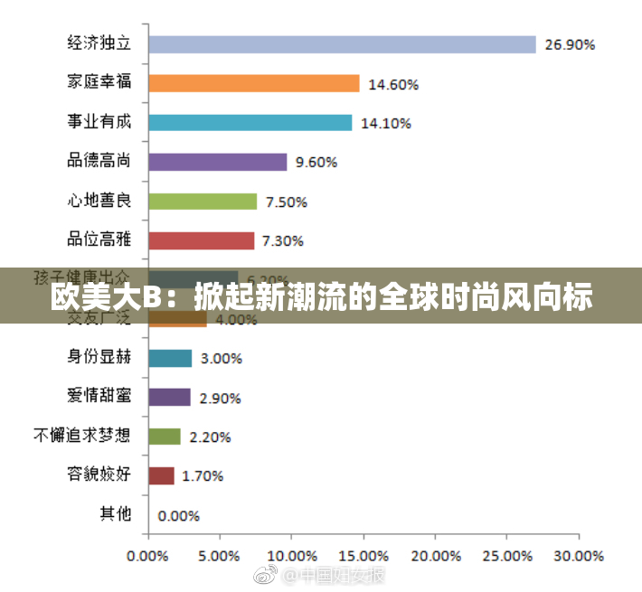 欧美大B：掀起新潮流的全球时尚风向标