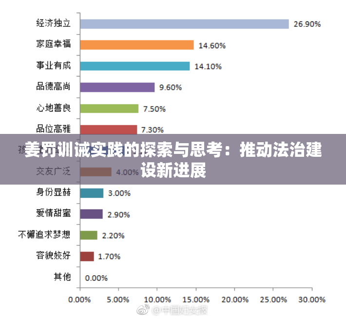 姜罚训诫实践的探索与思考：推动法治建设新进展
