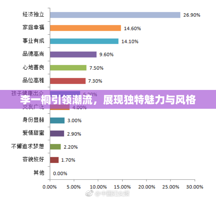 李一桐引领潮流，展现独特魅力与风格