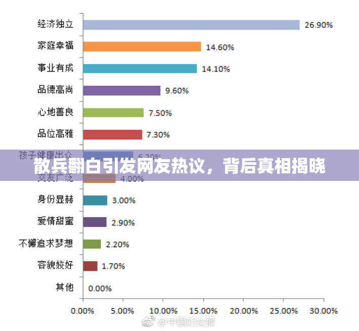 散兵翻白引发网友热议，背后真相揭晓