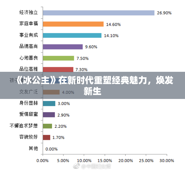 《冰公主》在新时代重塑经典魅力，焕发新生