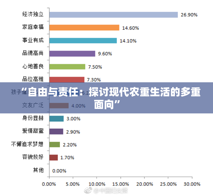 “自由与责任：探讨现代农重生活的多重面向”