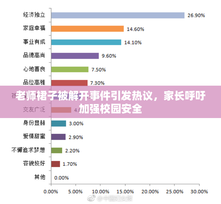 老师裙子被解开事件引发热议，家长呼吁加强校园安全